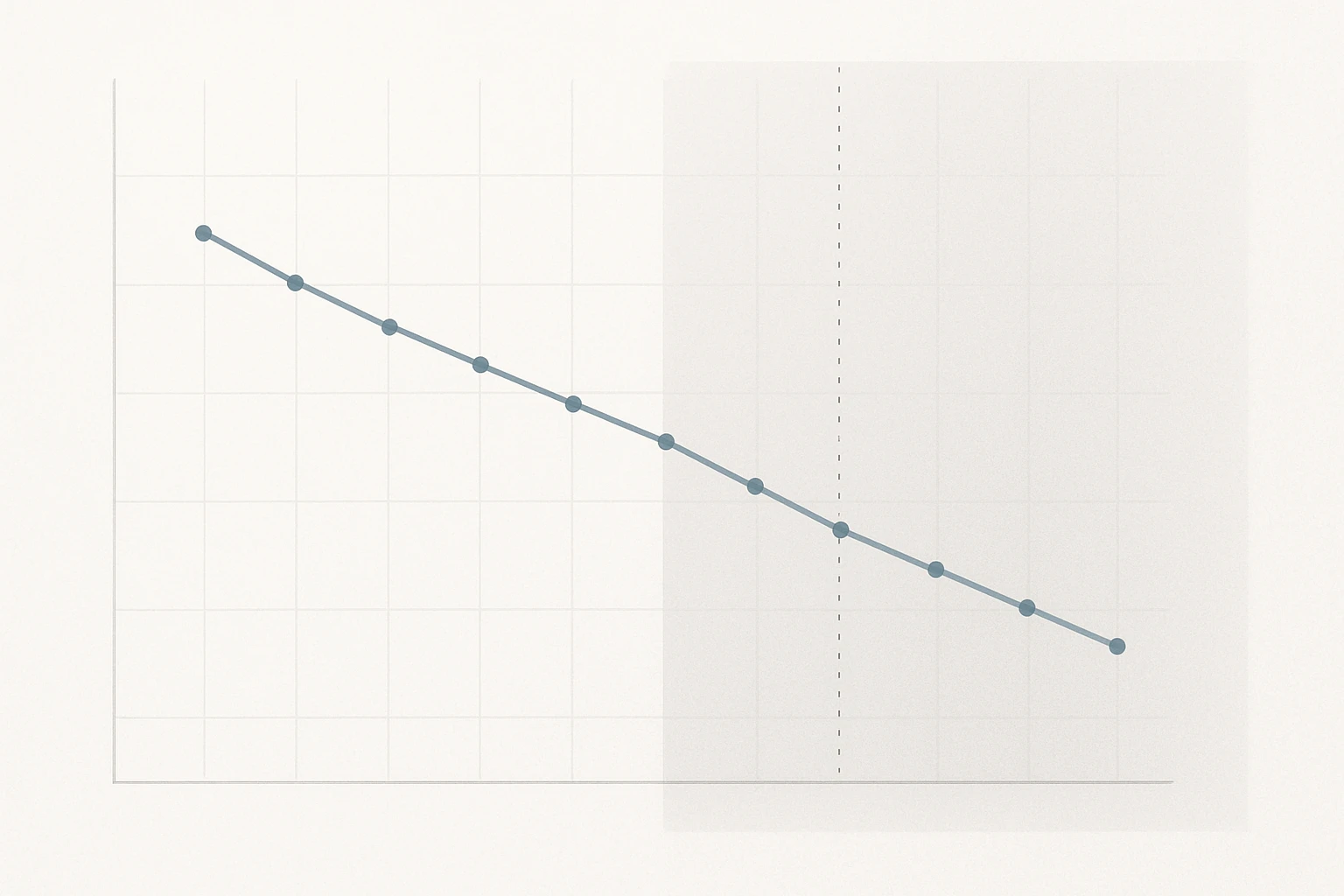 A data visualization showing a gradual decline in average background luminance over a 12-month period, with a vertical marker indicating the point when the canvas default changed.